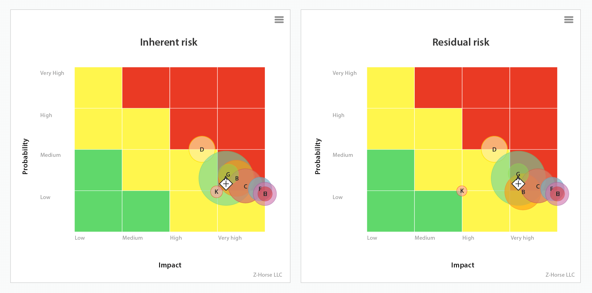 Residual Risk Heat Map How To Balance - Inherent And Residual Risk 